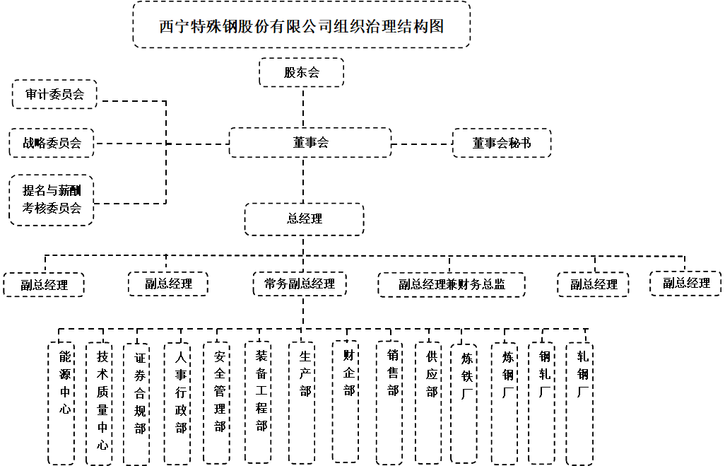 組織結(jié)構(gòu)圖_副本.jpg